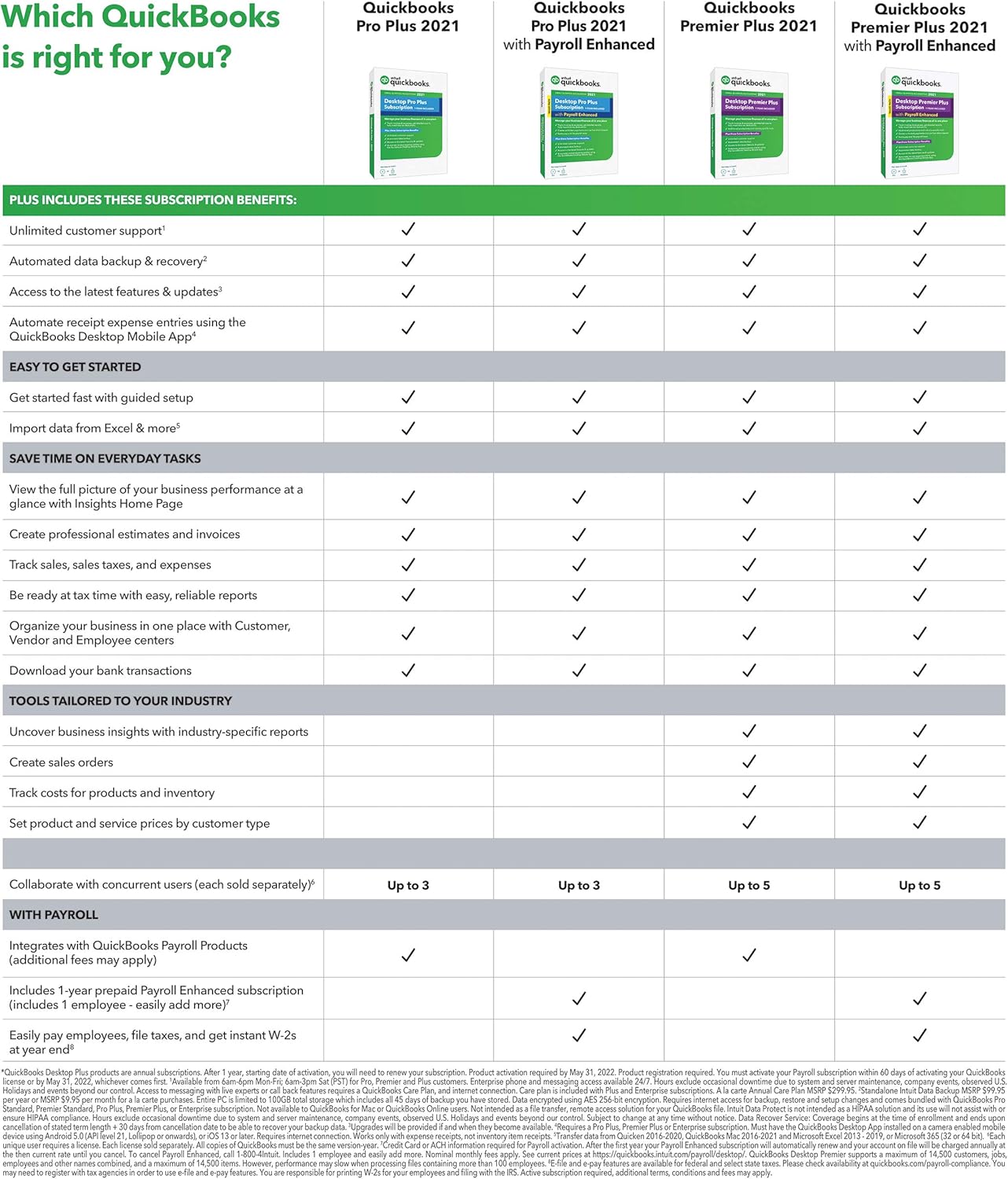 Intuit QuickBooks Enterprise Solutions 2021 v21.0 R8 – Lifetime License - Image 4